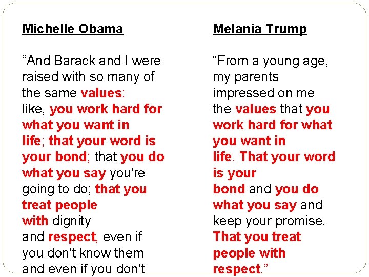 Michelle Obama Melania Trump “And Barack and I were raised with so many of