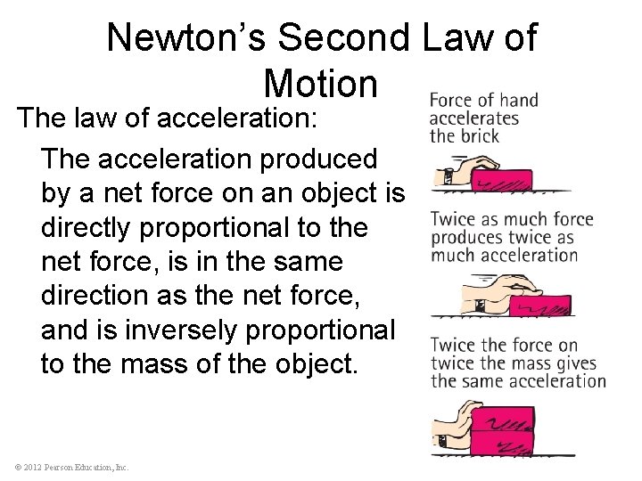 Newton’s Second Law of Motion The law of acceleration: The acceleration produced by a