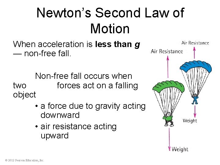 Newton’s Second Law of Motion When acceleration is less than g — non-free fall.