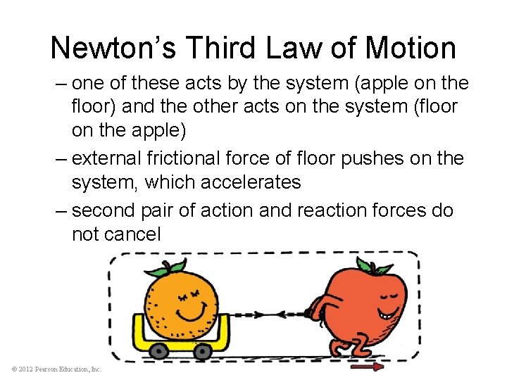 Newton’s Third Law of Motion – one of these acts by the system (apple