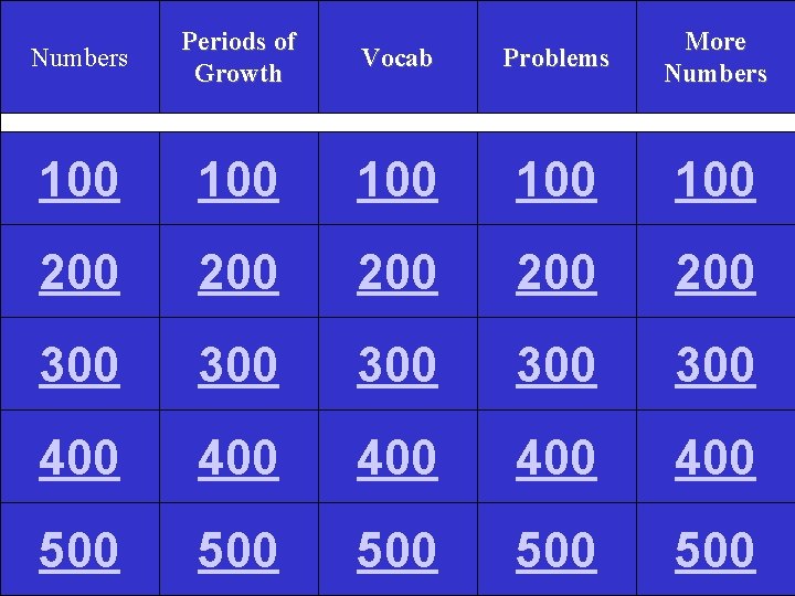 Numbers Periods of Growth Vocab Problems More Numbers 100 100 100 200 200 200