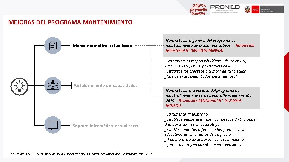 MEJORAS DEL PROGRAMA MANTENIMIENTO Marco normativo actualizado Norma técnica general del programa de mantenimiento