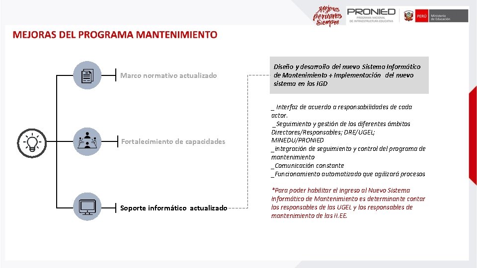 Marco normativo actualizado Fortalecimiento de capacidades Soporte informático actualizado Diseño y desarrollo del nuevo