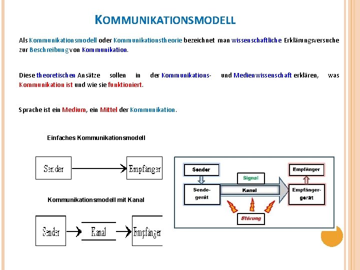 KOMMUNIKATIONSMODELL Als Kommunikationsmodell oder Kommunikationstheorie bezeichnet man wissenschaftliche Erklärungsversuche zur Beschreibung von Kommunikation. Diese