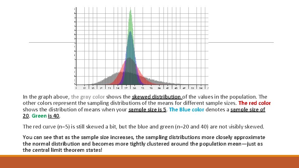  In the graph above, the gray color shows the skewed distribution of the