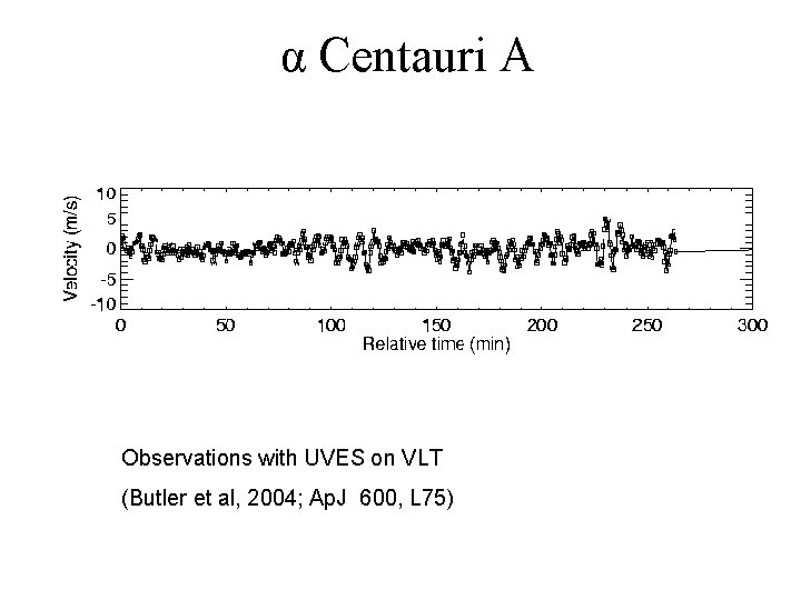 α Centauri A Observations with UVES on VLT (Butler et al, 2004; Ap. J