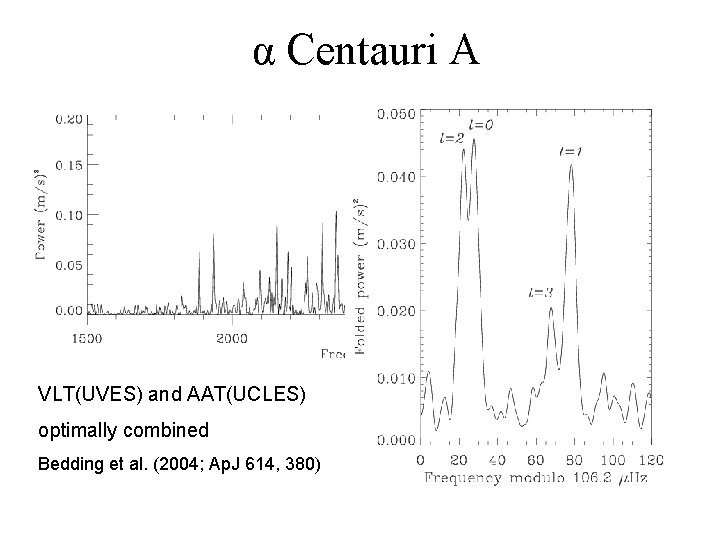 α Centauri A VLT(UVES) and AAT(UCLES) optimally combined Bedding et al. (2004; Ap. J