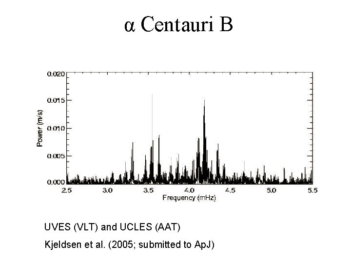 α Centauri B UVES (VLT) and UCLES (AAT) Kjeldsen et al. (2005; submitted to