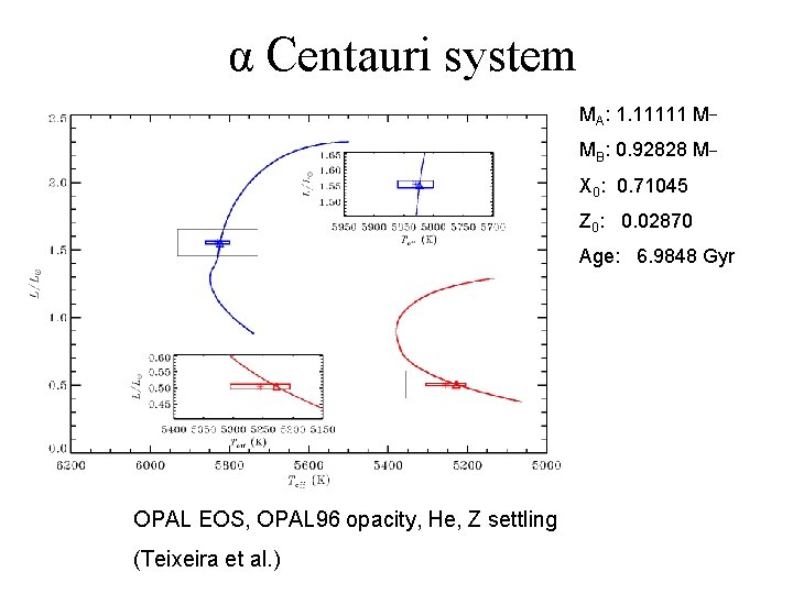 α Centauri system MA: 1. 11111 M¯ MB: 0. 92828 M¯ X 0: 0.