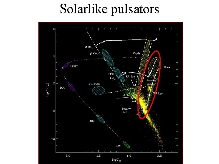 Solarlike pulsators 