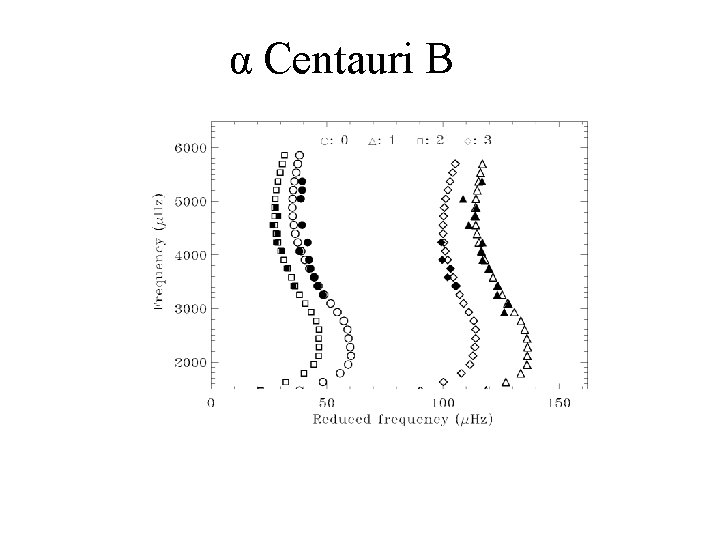 α Centauri B 