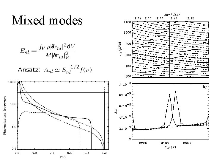 Mixed modes 