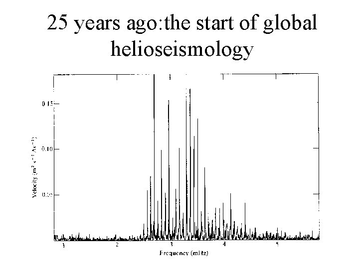 25 years ago: the start of global helioseismology 