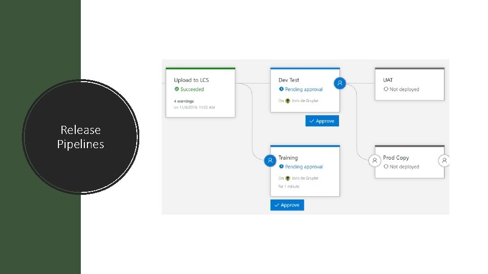 Release Pipelines 