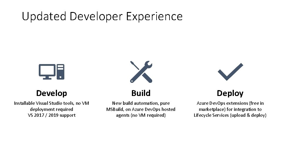 Updated Developer Experience Develop Build Deploy Installable Visual Studio tools, no VM deployment required