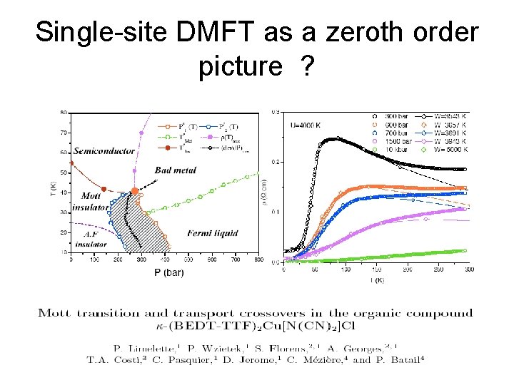 Single-site DMFT as a zeroth order picture ? 