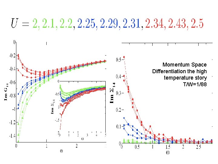 Momentum Space Differentiation the high temperature story T/W=1/88 