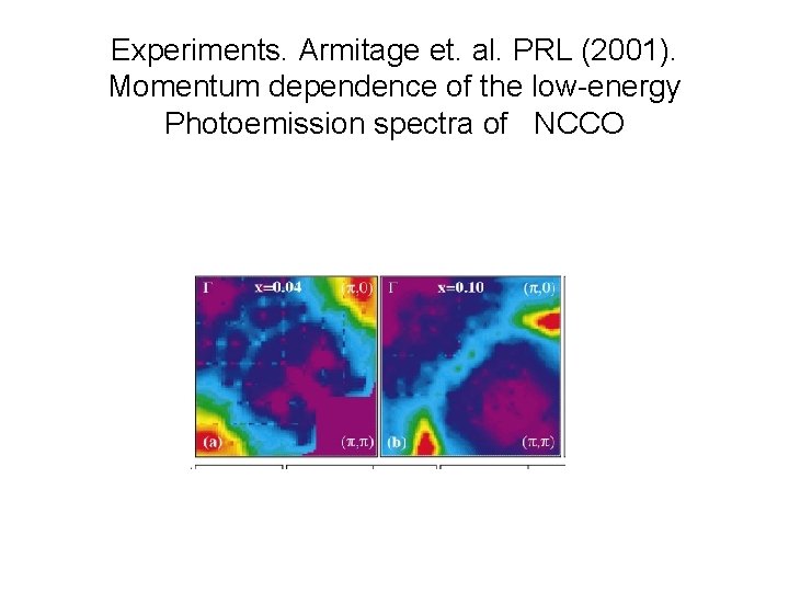 Experiments. Armitage et. al. PRL (2001). Momentum dependence of the low-energy Photoemission spectra of