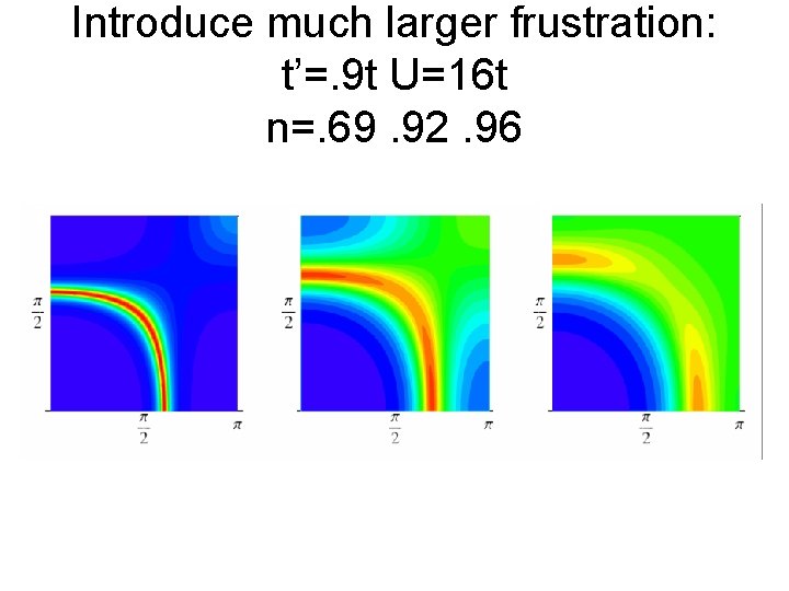 Introduce much larger frustration: t’=. 9 t U=16 t n=. 69. 92. 96 