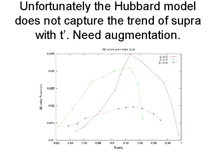 Unfortunately the Hubbard model does not capture the trend of supra with t’. Need