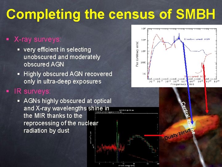 Completing the census of SMBH § X-ray surveys: § very efficient in selecting unobscured