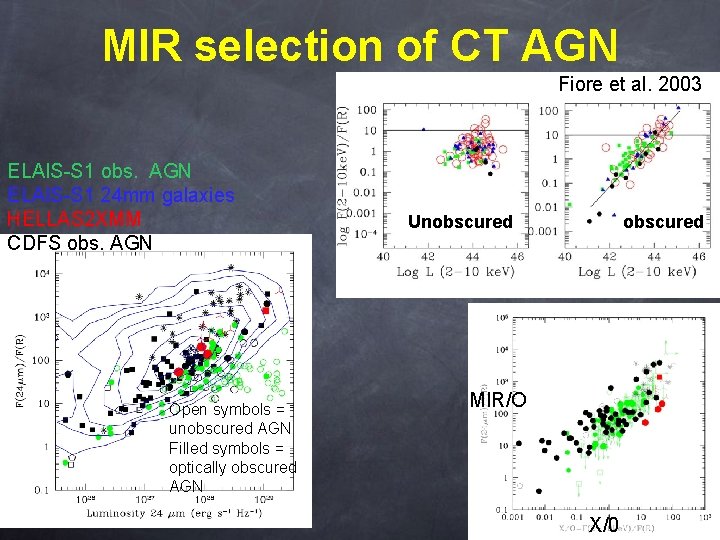 MIR selection of CT AGN Fiore et al. 2003 ELAIS-S 1 obs. AGN ELAIS-S