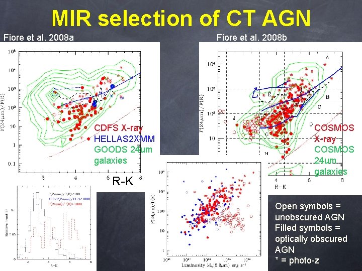 MIR selection of CT AGN Fiore et al. 2008 a Fiore et al. 2008