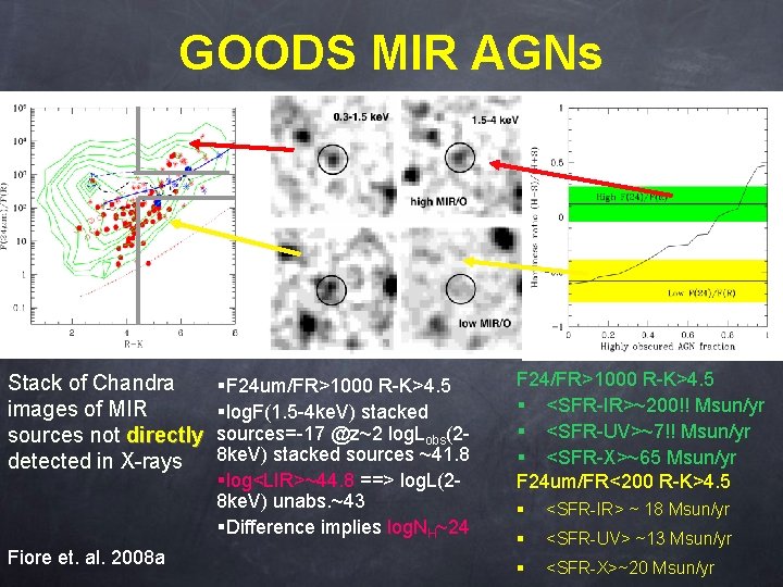 GOODS MIR AGNs Stack of Chandra images of MIR sources not directly detected in