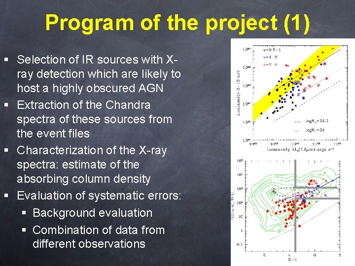 Program of the project (1) § Selection of IR sources with Xray detection which