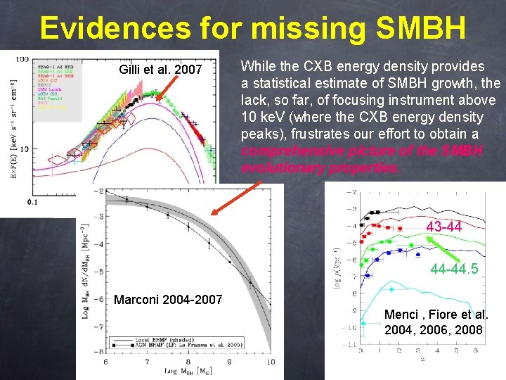 Evidences for missing SMBH Gilli et al. 2007 While the CXB energy density provides