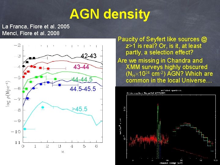 AGN density La Franca, Fiore et al. 2005 Menci, Fiore et al. 2008 42