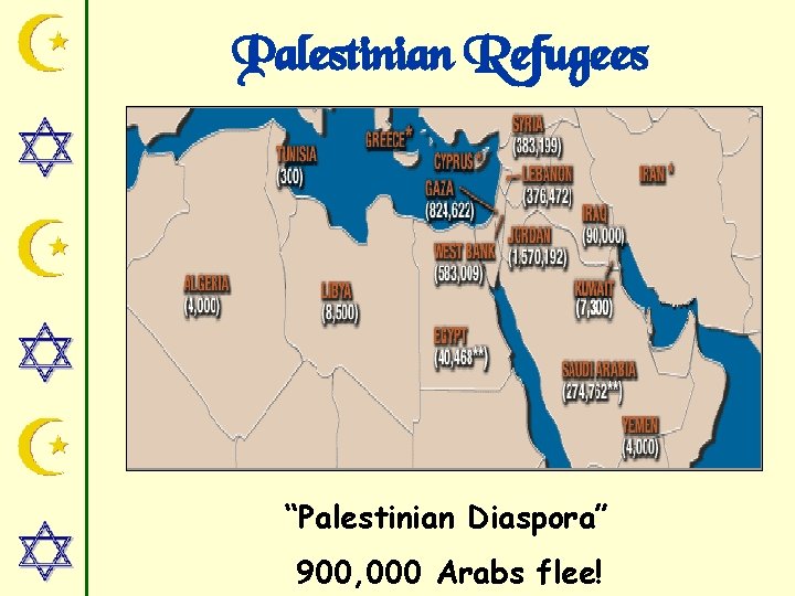 Palestinian Refugees “Palestinian Diaspora” 900, 000 Arabs flee! 