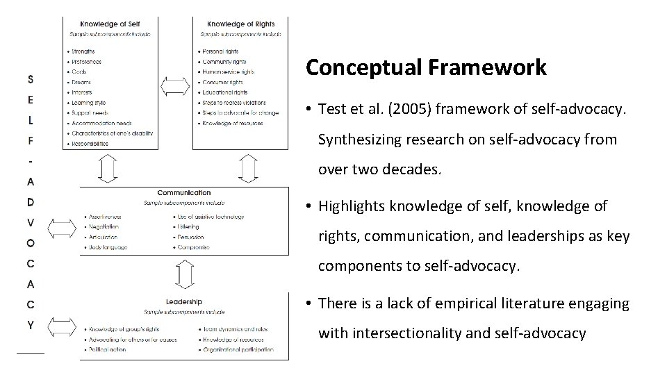 Conceptual Framework • Test et al. (2005) framework of self-advocacy. Synthesizing research on self-advocacy