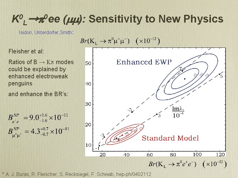 K 0 L→p 0 ee (mm): Sensitivity to New Physics Isidori, Unterdorfer, Smith: Fleisher