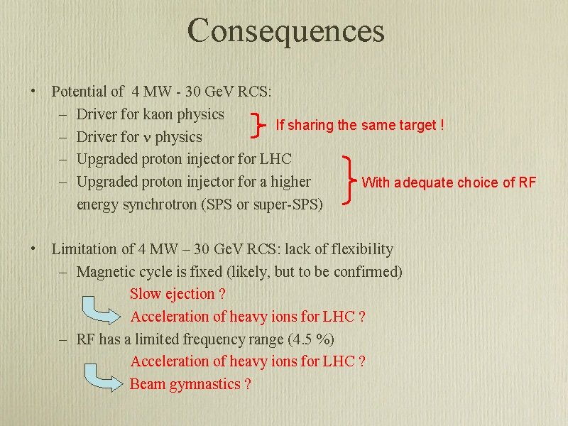 Consequences • Potential of 4 MW - 30 Ge. V RCS: – Driver for