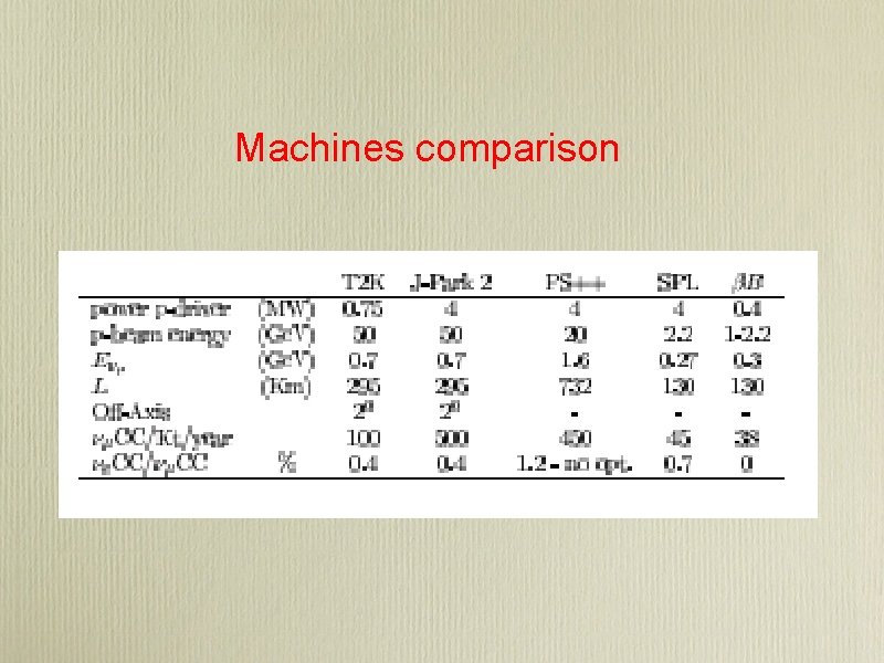 Machines comparison 