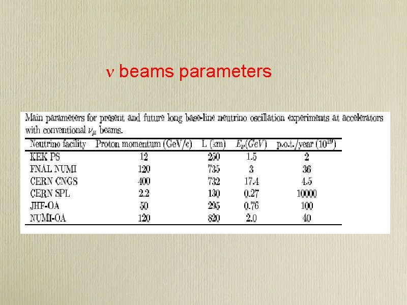 n beams parameters 