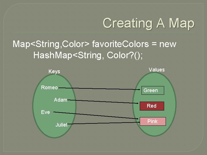 Creating A Map<String, Color> favorite. Colors = new Hash. Map<String, Color? (); Keys Romeo