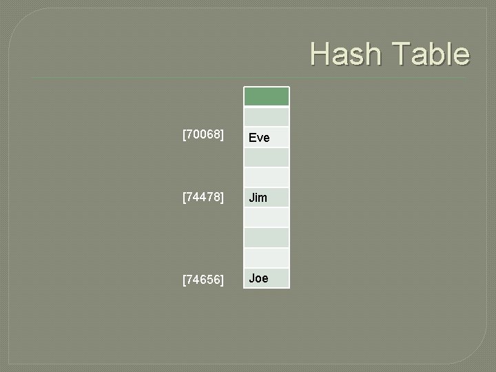 Hash Table [70068] Eve [74478] Jim [74656] Joe 