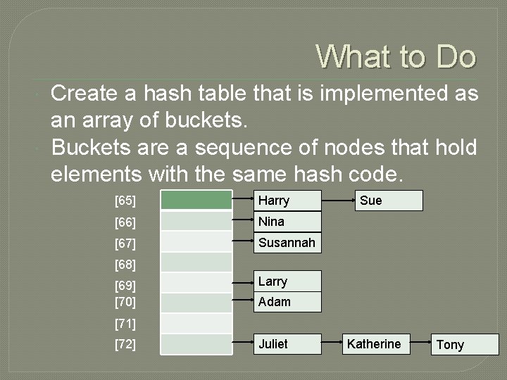 What to Do Create a hash table that is implemented as an array of