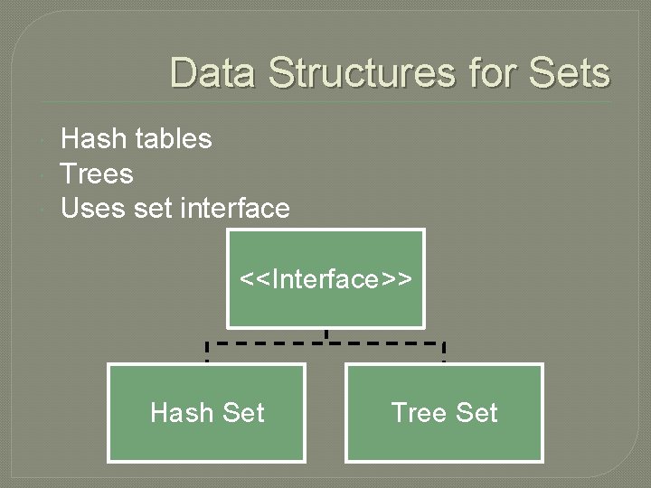 Data Structures for Sets Hash tables Trees Uses set interface <<Interface>> Hash Set Tree