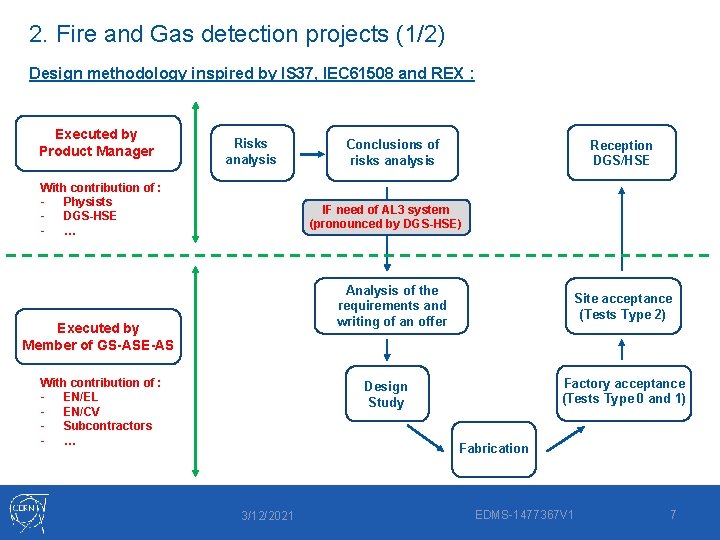 2. Fire and Gas detection projects (1/2) Design methodology inspired by IS 37, IEC