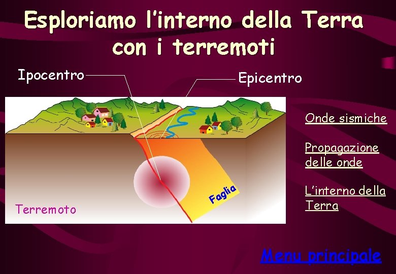 Esploriamo l’interno della Terra con i terremoti Ipocentro Epicentro Onde sismiche Propagazione delle onde