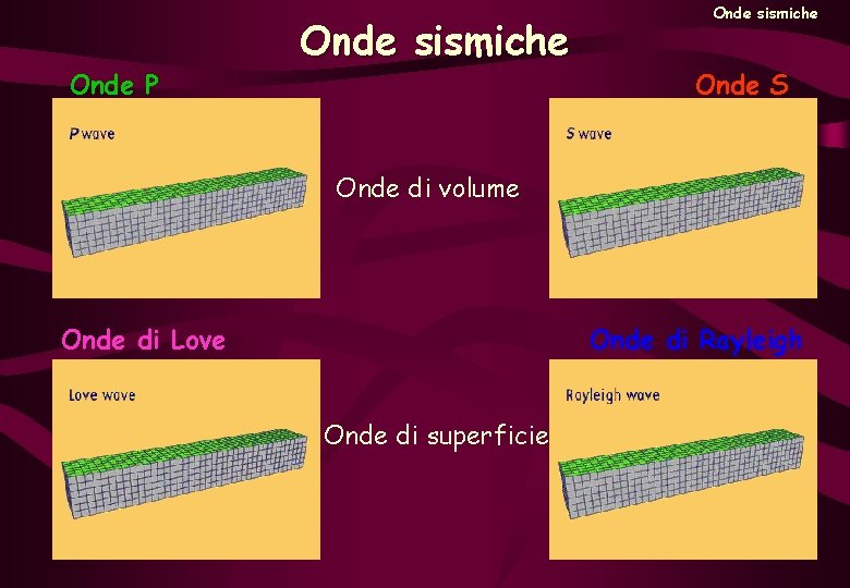 Onde P Onde sismiche Onde S Onde di volume Onde di Love Onde di