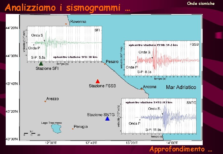 Onde sismiche Analizziamo i sismogrammi … epicentro-stazione FSSB: 59. 5 km epicentro-stazione SFI: 38