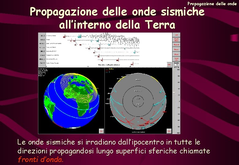 Propagazione delle onde sismiche all’interno della Terra Le onde sismiche si irradiano dall’ipocentro in