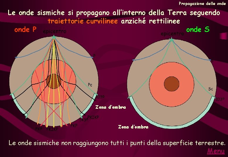 Propagazione delle onde Le onde sismiche si propagano all’interno della Terra seguendo traiettorie curvilinee