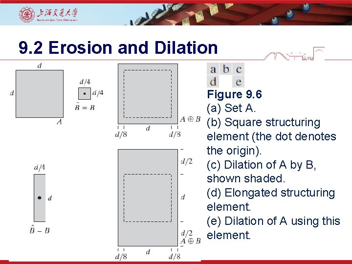 9. 2 Erosion and Dilation Figure 9. 6 (a) Set A. (b) Square structuring