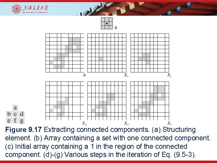 Figure 9. 17 Extracting connected components. (a) Structuring element. (b) Array containing a set