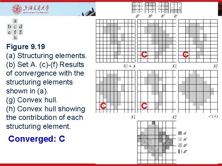 Figure 9. 19 (a) Structuring elements. (b) Set A. (c)-(f) Results of convergence with